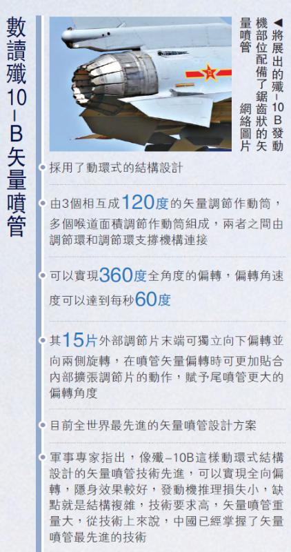 Overcoming the engine problem, the J-10B replaces the 